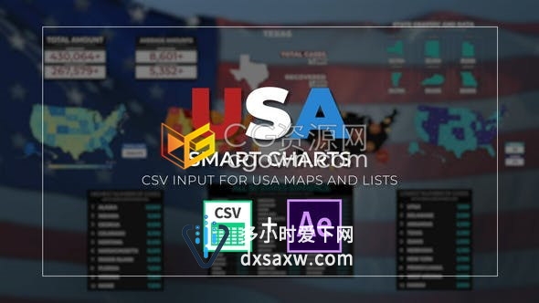 美国地图智能统计新冠状病毒数据信息图表区域展示动画效果-AE模板下载