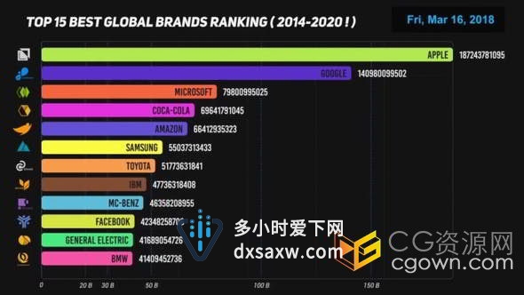 简约经典商务经济金融网络数据条形信息图AE模板