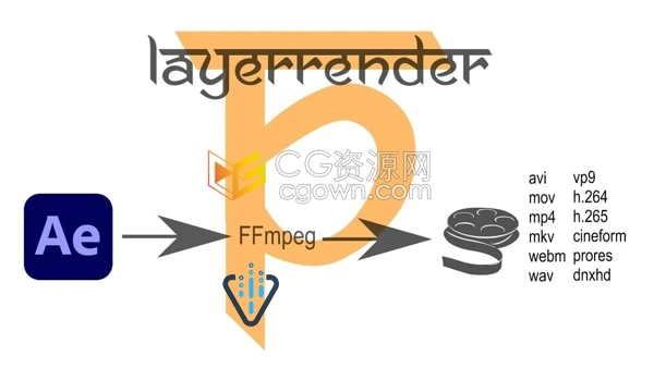 LayerRender v1.8 Win/Mac软件图层直接渲染输出AE插件