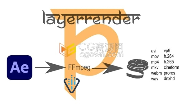 LayerRender v1.5.3 AE软件图层直接渲染输出插件带教程