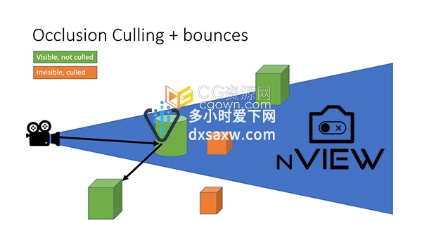 Blender插件nView v2.1.10选择可见对象模型可视化渲染